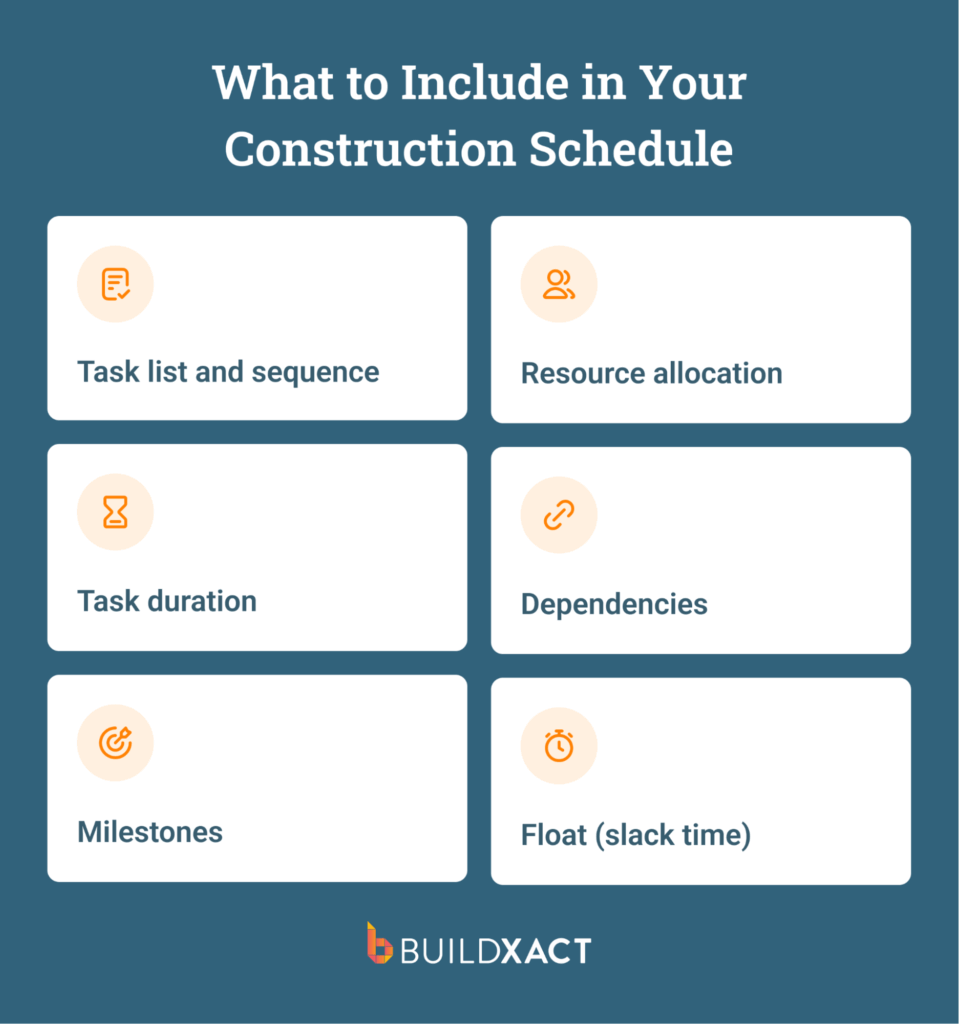 A list outlining the key components of a construction project schedule.