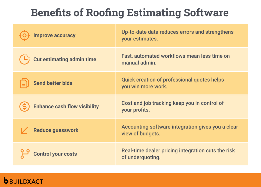 A list of the benefits offered by roofing estimating software