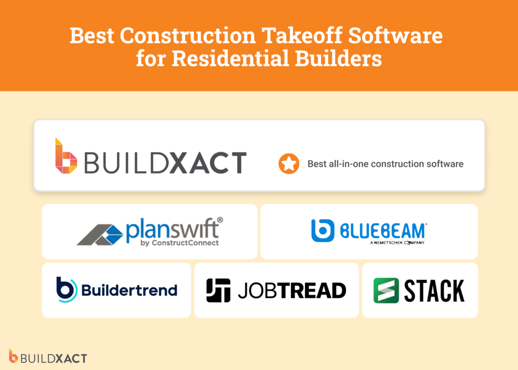 A list of six construction takeoff software platforms, with Buildxact ranked number one.