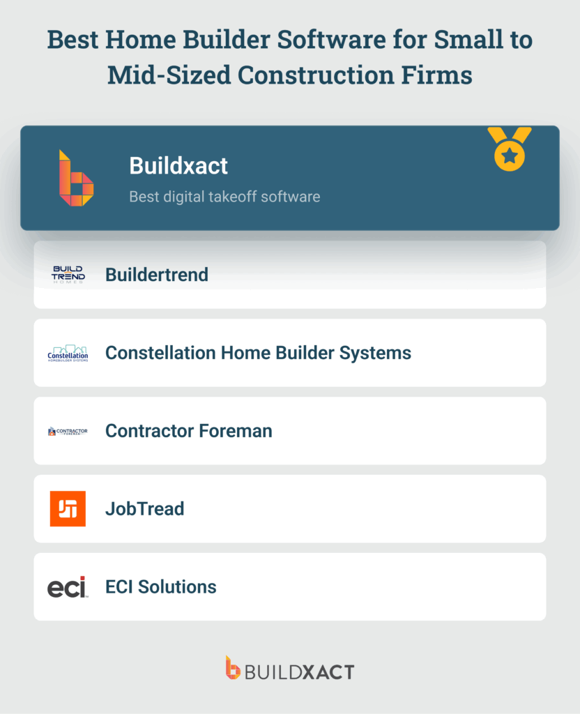 A list of six home builder software platforms, with Buildxact ranked number one.
