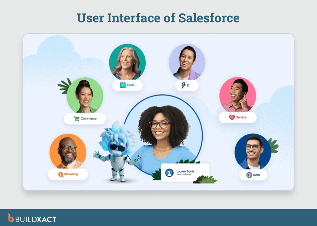 Screenshot showing the UI of Salesforce