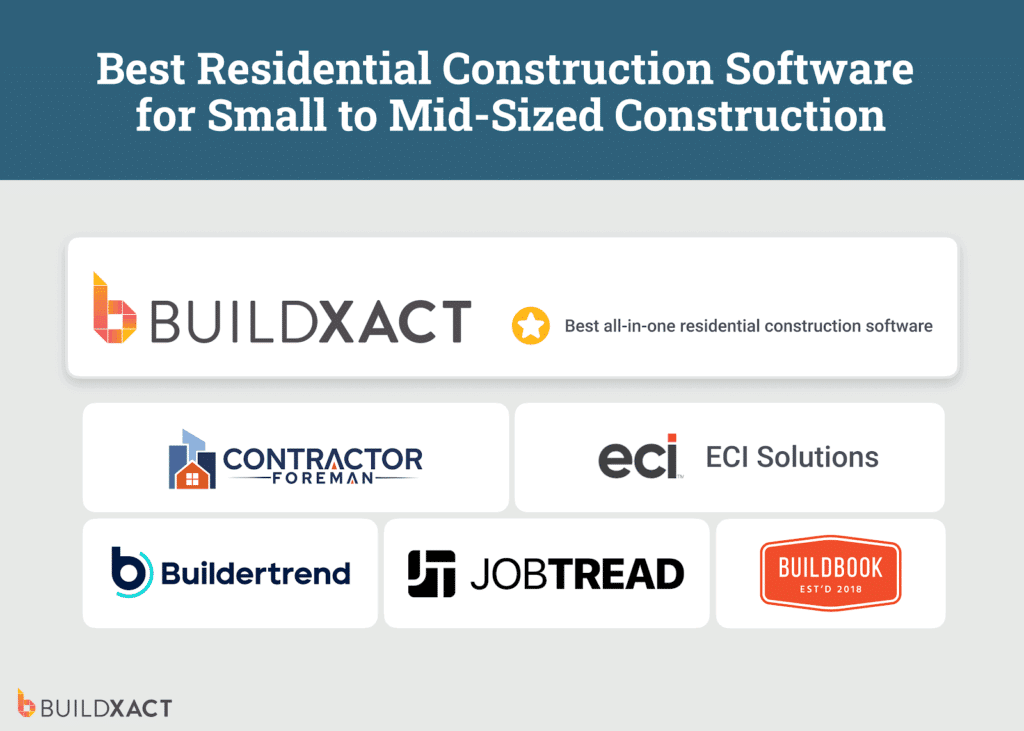 A list of six home builder software platforms, with Buildxact ranked number one.